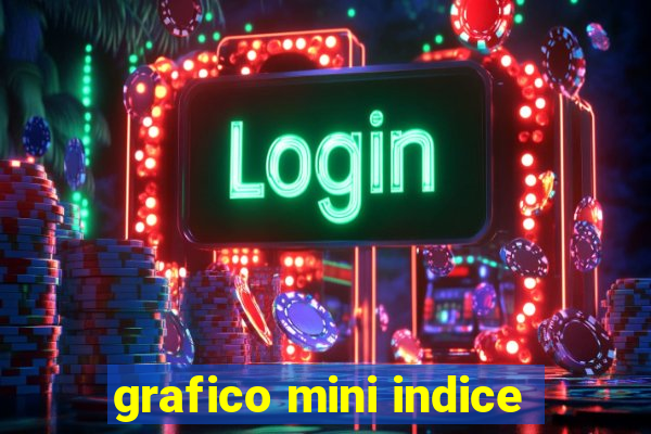 grafico mini indice